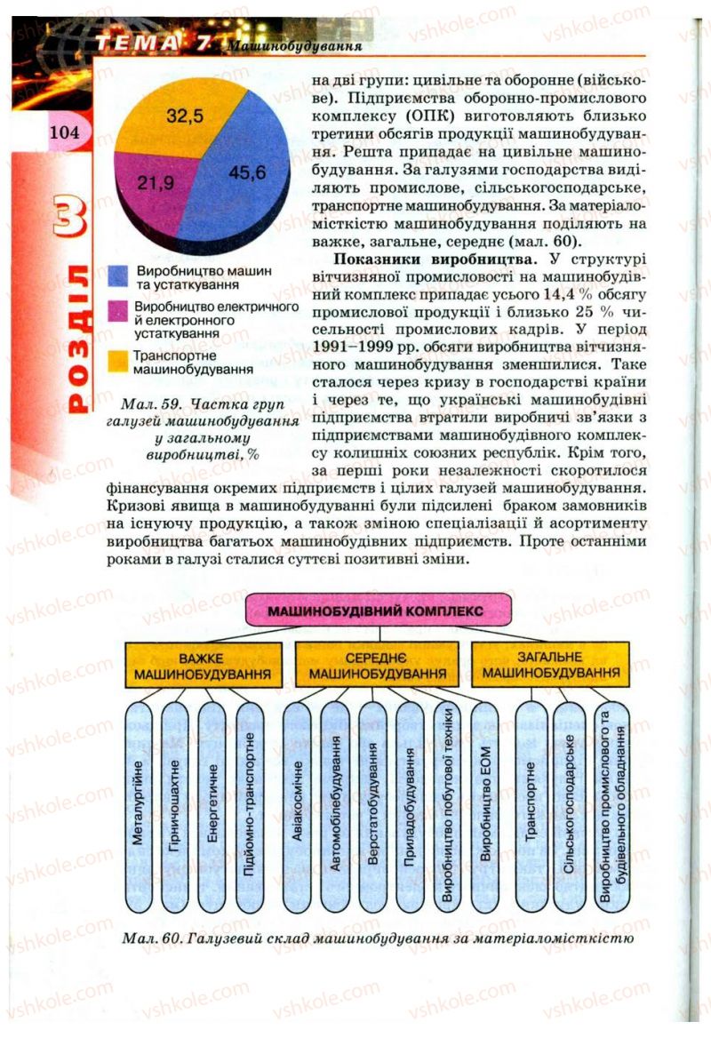 Страница 104 | Підручник Географія 9 клас В.Ю. Пестушко, Г.Ш. Уварова 2009