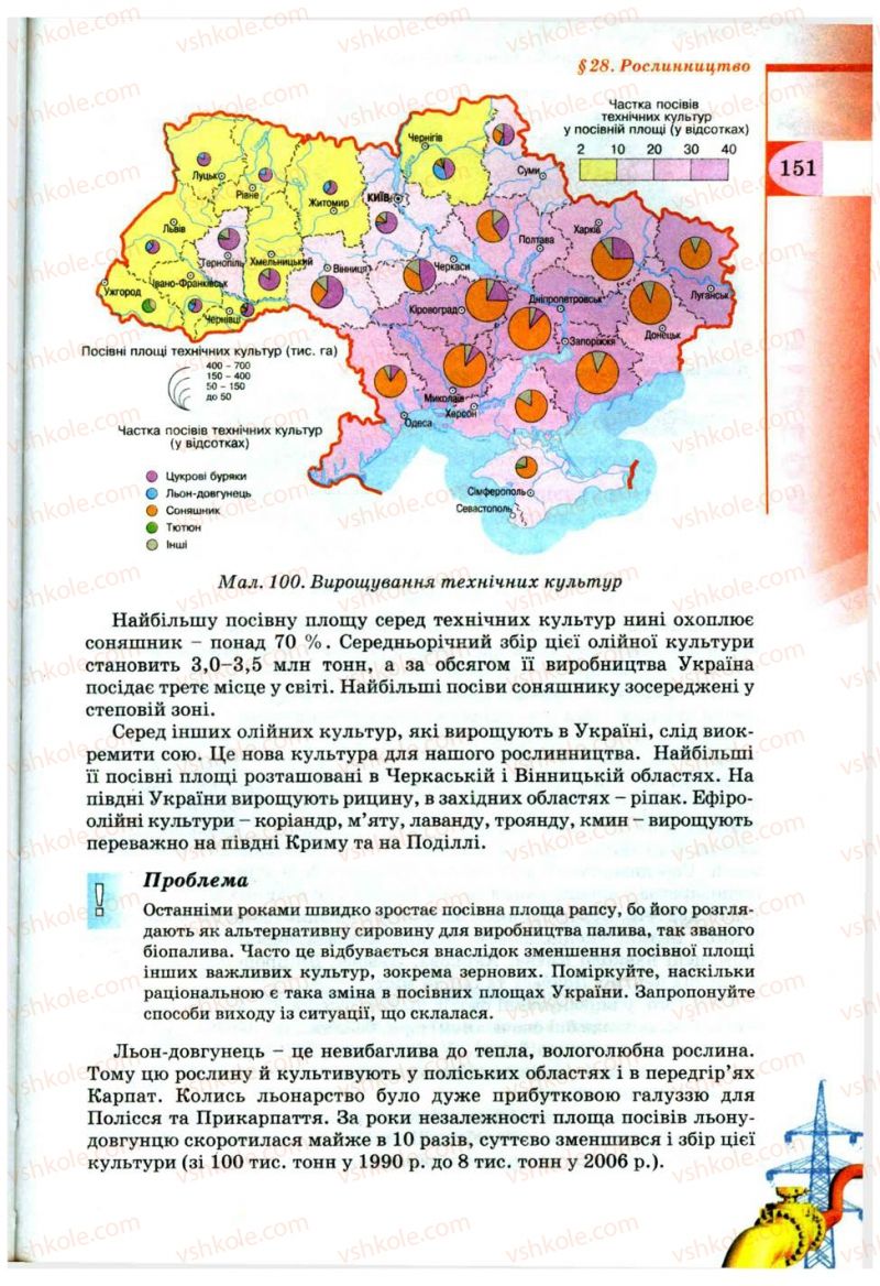 Страница 151 | Підручник Географія 9 клас В.Ю. Пестушко, Г.Ш. Уварова 2009