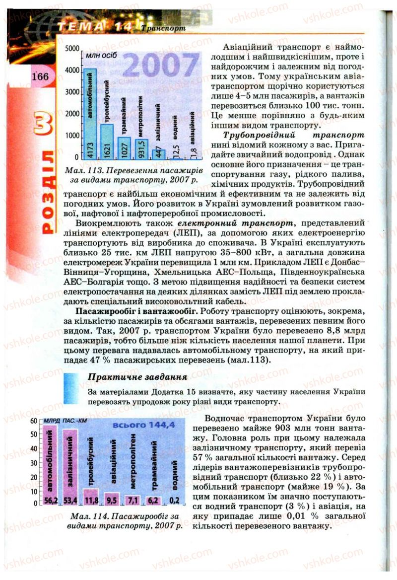 Страница 166 | Підручник Географія 9 клас В.Ю. Пестушко, Г.Ш. Уварова 2009