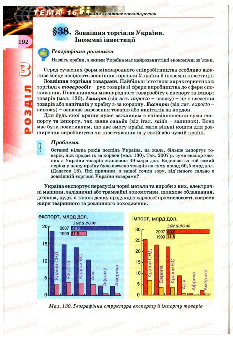 Страница 192 | Підручник Географія 9 клас В.Ю. Пестушко, Г.Ш. Уварова 2009