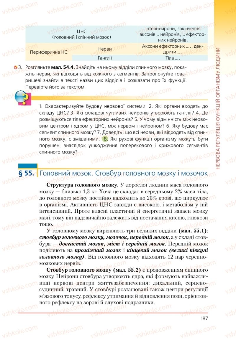 Страница 187 | Підручник Біологія 9 клас Т.І. Базанова, Ю.В. Павіченко, А.М. Тіткова 2009