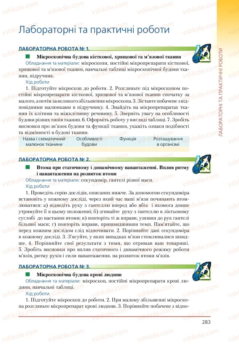 Страница 283 | Підручник Біологія 9 клас Т.І. Базанова, Ю.В. Павіченко, А.М. Тіткова 2009