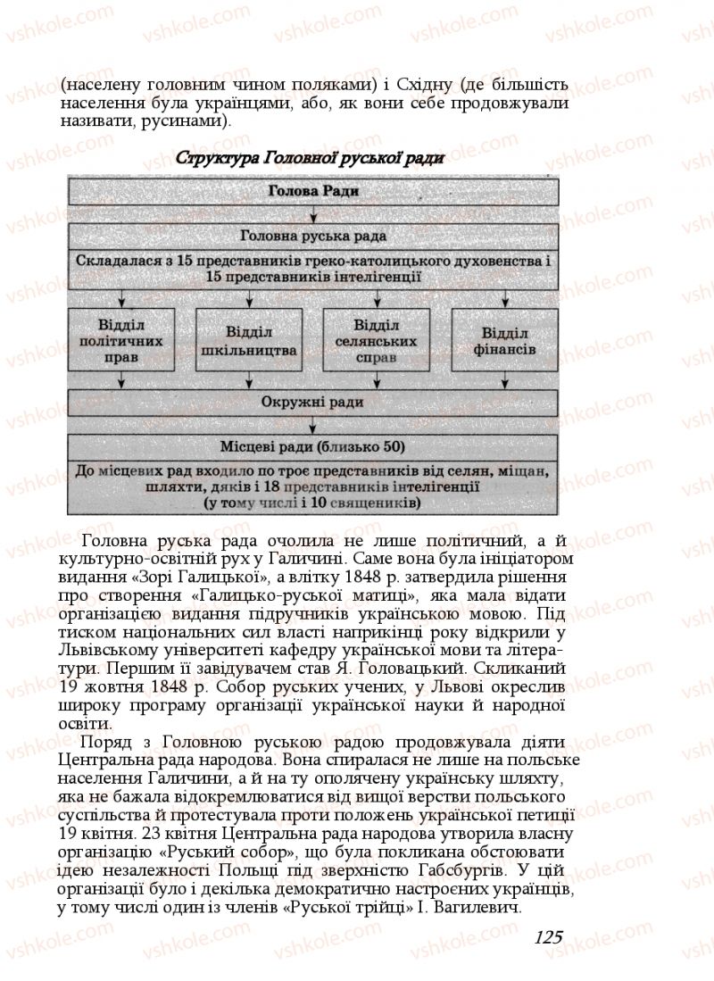 Страница 125 | Підручник Історія України 9 клас Ф.Г. Турченко, В.М. Мороко 2011