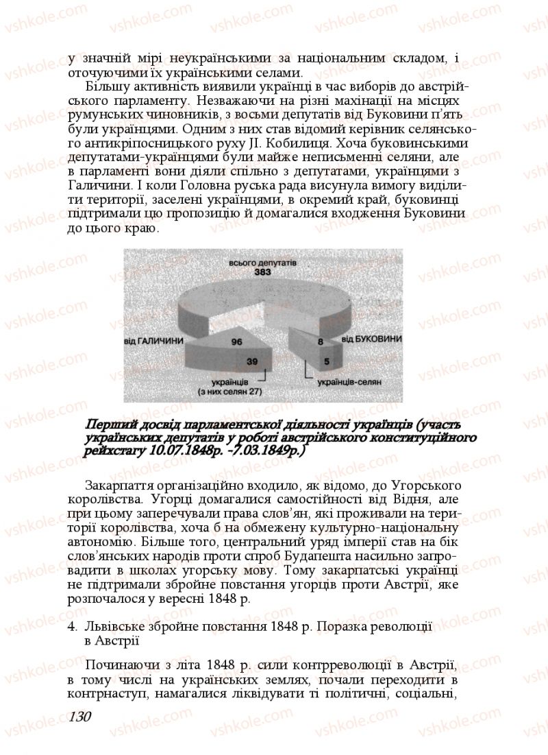 Страница 130 | Підручник Історія України 9 клас Ф.Г. Турченко, В.М. Мороко 2011