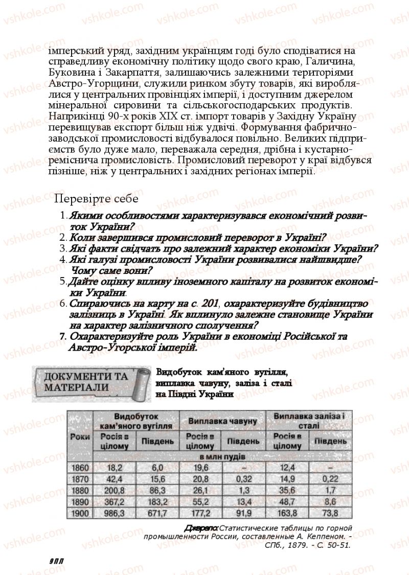 Страница 204 | Підручник Історія України 9 клас Ф.Г. Турченко, В.М. Мороко 2011