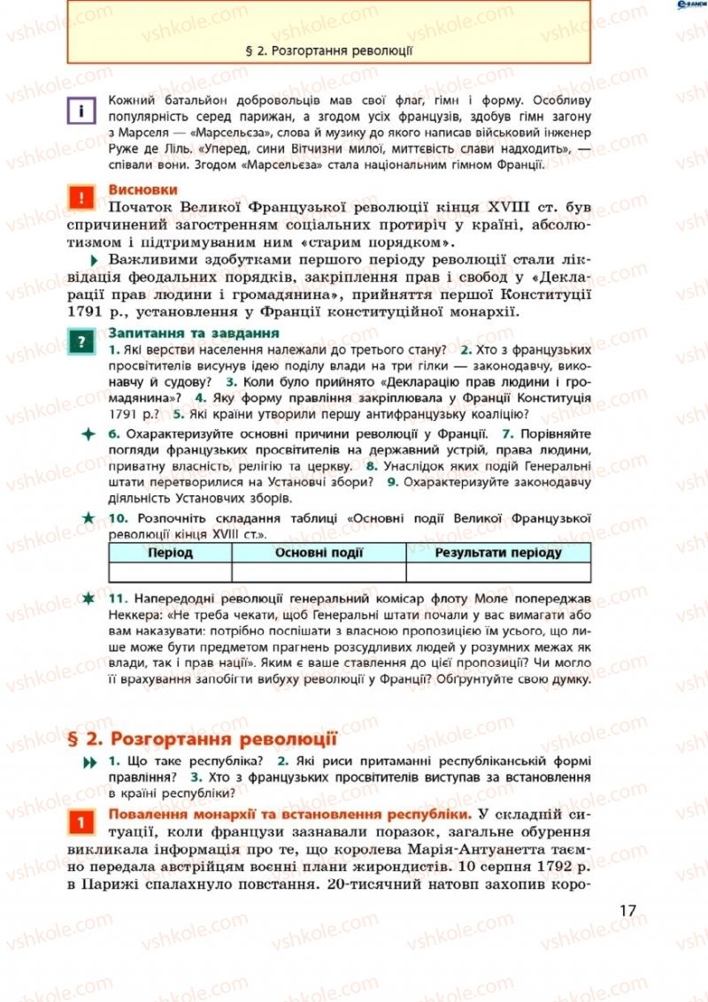 Страница 17 | Підручник Всесвітня історія 9 клас О.В. Гісем, О.О. Мартинюк 2009