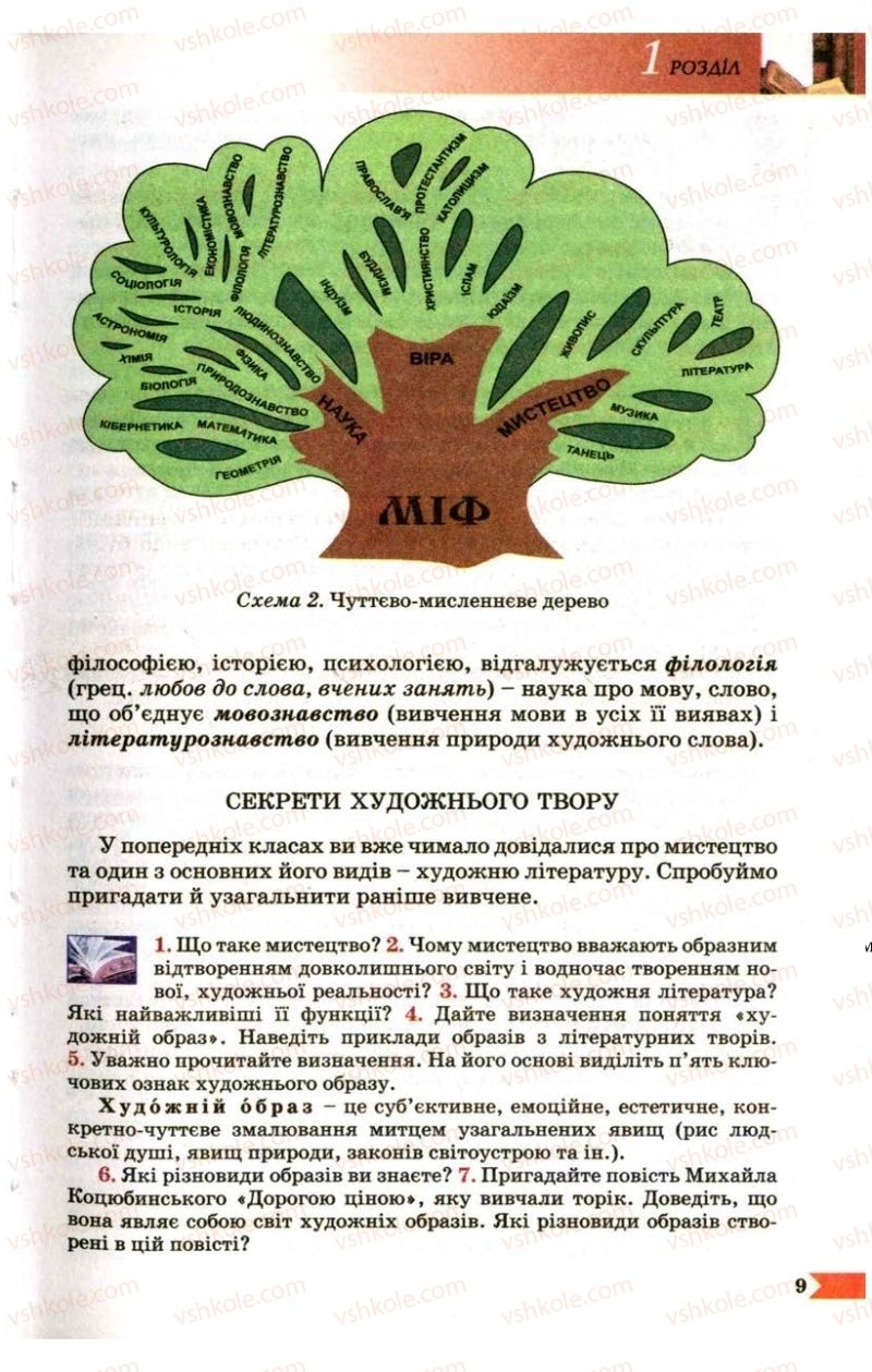 Страница 9 | Підручник Українська література 9 клас В.І. Пахаренко 2009