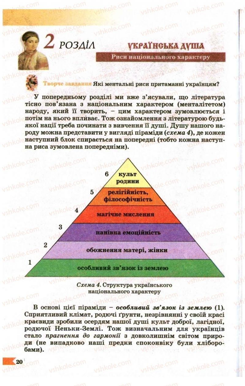 Страница 20 | Підручник Українська література 9 клас В.І. Пахаренко 2009