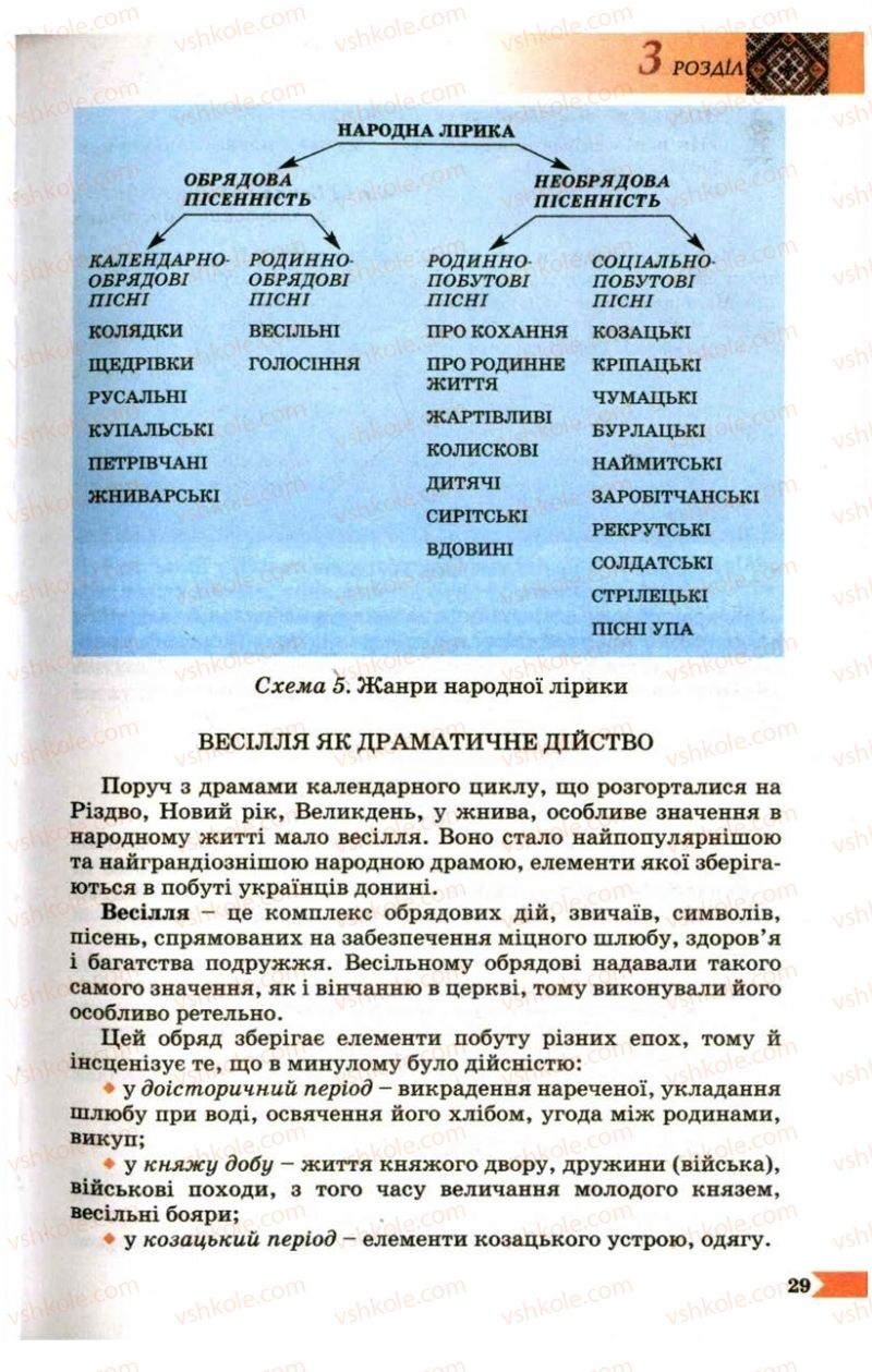 Страница 29 | Підручник Українська література 9 клас В.І. Пахаренко 2009