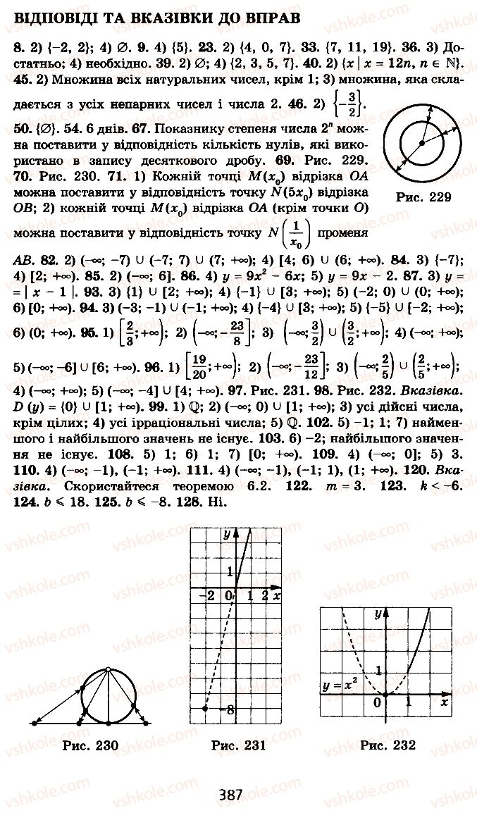 Страница 387 | Підручник Алгебра 10 клас А.Г. Мерзляк, Д.А. Номіровський, В.Б. Полонський, М.С. Якір 2010 Профільний рівень