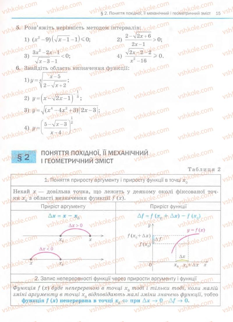 Страница 15 | Підручник Алгебра 11 клас Є.П. Нелін, О.Є. Долгова 2011 Академічний рівень, профільний рівні