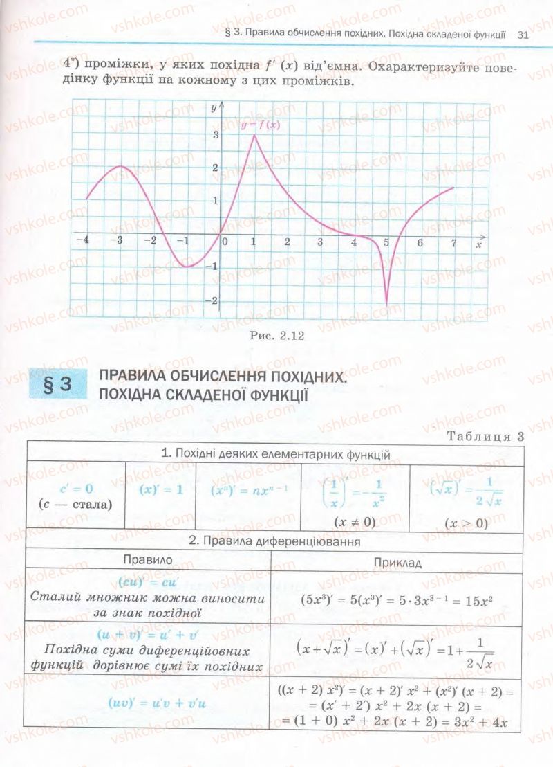 Страница 31 | Підручник Алгебра 11 клас Є.П. Нелін, О.Є. Долгова 2011 Академічний рівень, профільний рівні