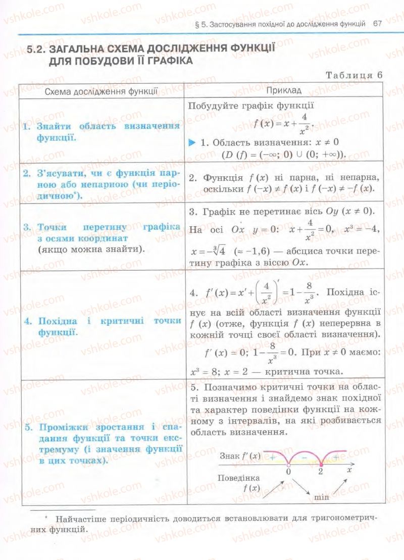 Страница 67 | Підручник Алгебра 11 клас Є.П. Нелін, О.Є. Долгова 2011 Академічний рівень, профільний рівні