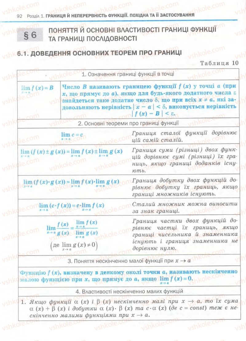 Страница 92 | Підручник Алгебра 11 клас Є.П. Нелін, О.Є. Долгова 2011 Академічний рівень, профільний рівні