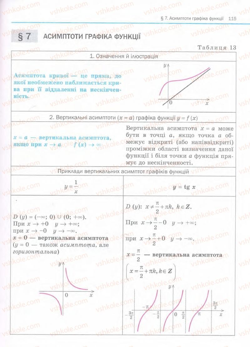 Страница 115 | Підручник Алгебра 11 клас Є.П. Нелін, О.Є. Долгова 2011 Академічний рівень, профільний рівні