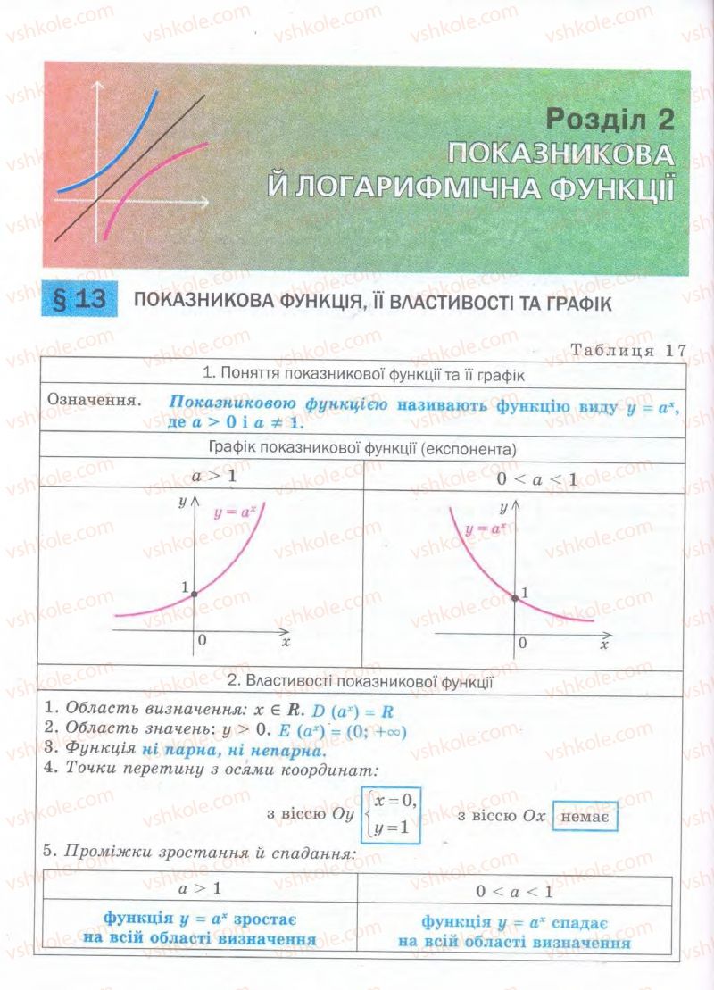 Страница 162 | Підручник Алгебра 11 клас Є.П. Нелін, О.Є. Долгова 2011 Академічний рівень, профільний рівні