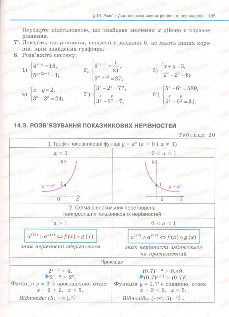 Страница 185 | Підручник Алгебра 11 клас Є.П. Нелін, О.Є. Долгова 2011 Академічний рівень, профільний рівні