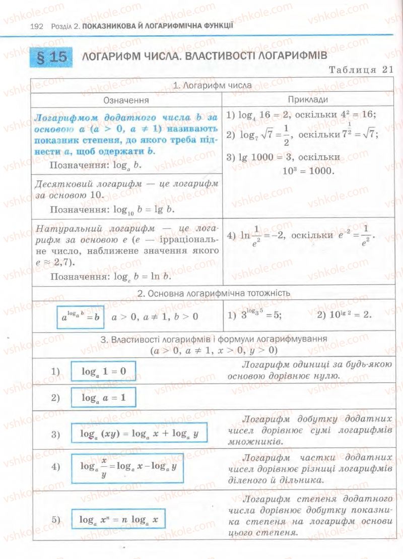 Страница 192 | Підручник Алгебра 11 клас Є.П. Нелін, О.Є. Долгова 2011 Академічний рівень, профільний рівні