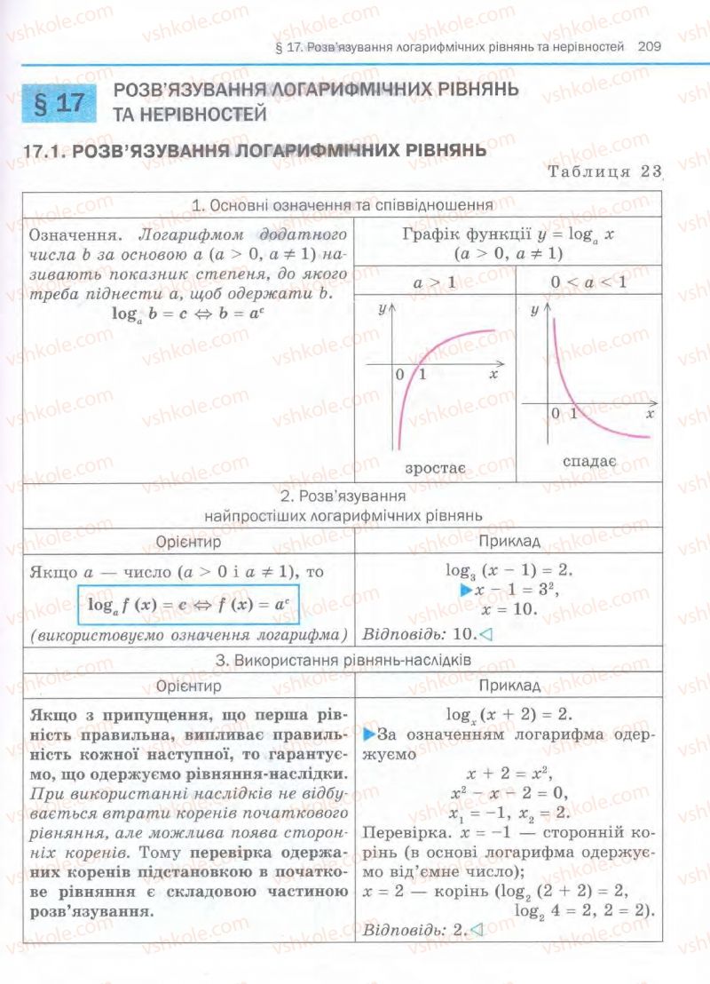 Страница 209 | Підручник Алгебра 11 клас Є.П. Нелін, О.Є. Долгова 2011 Академічний рівень, профільний рівні