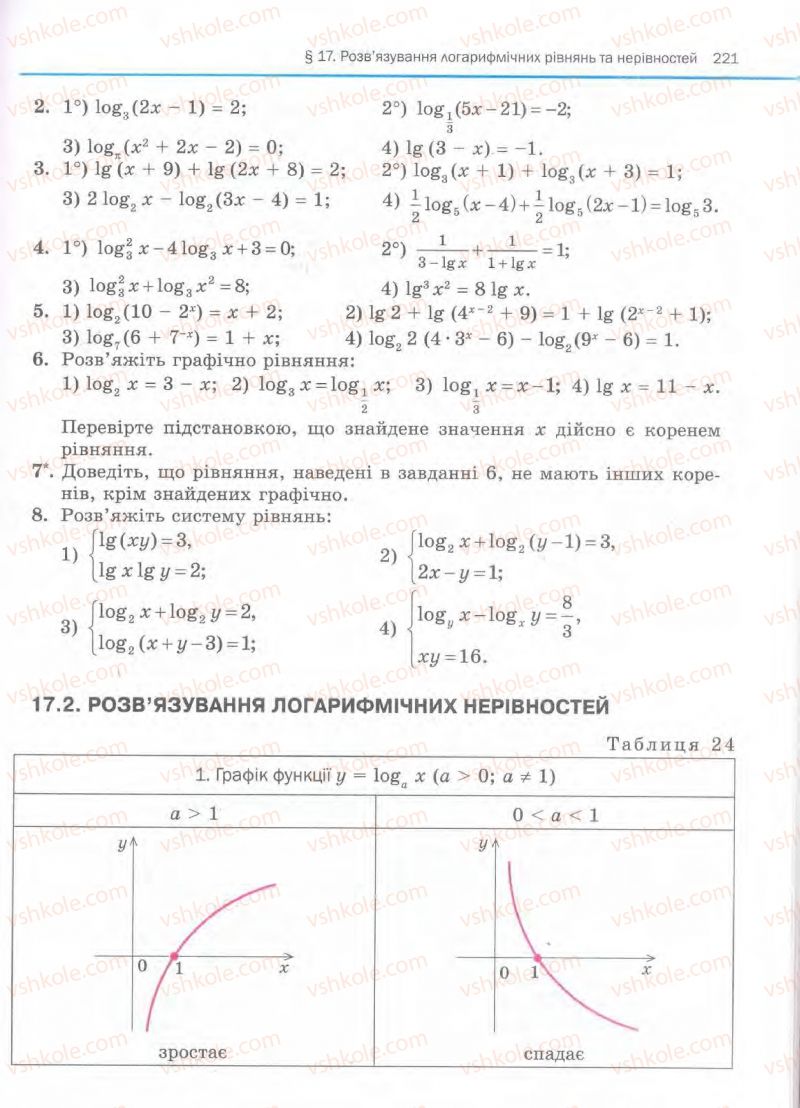 Страница 221 | Підручник Алгебра 11 клас Є.П. Нелін, О.Є. Долгова 2011 Академічний рівень, профільний рівні