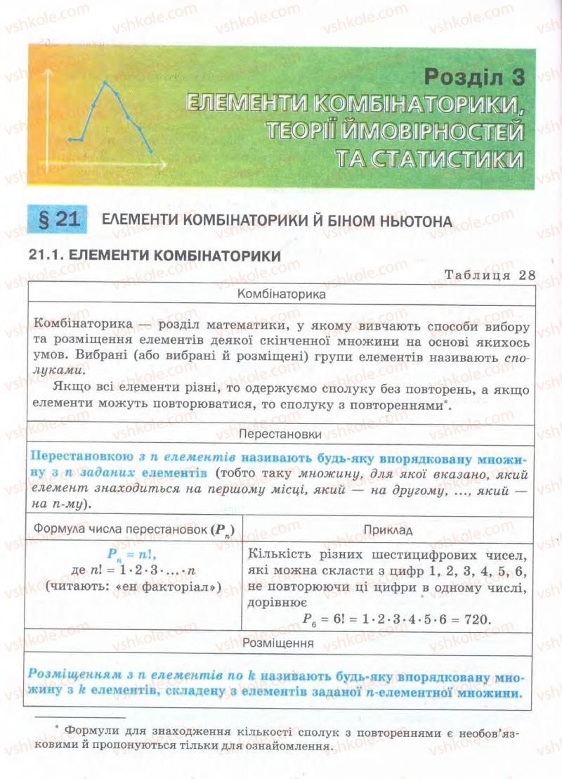 Страница 264 | Підручник Алгебра 11 клас Є.П. Нелін, О.Є. Долгова 2011 Академічний рівень, профільний рівні