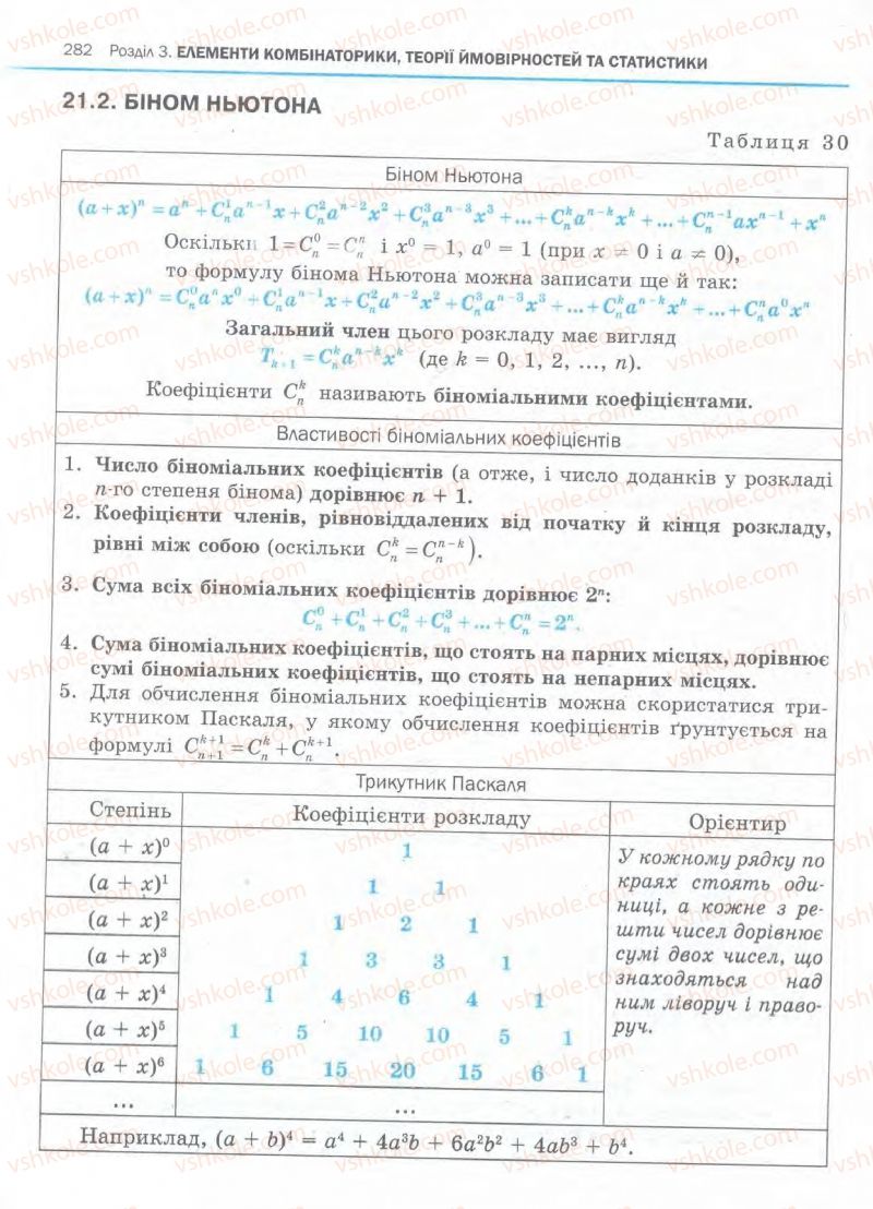 Страница 282 | Підручник Алгебра 11 клас Є.П. Нелін, О.Є. Долгова 2011 Академічний рівень, профільний рівні