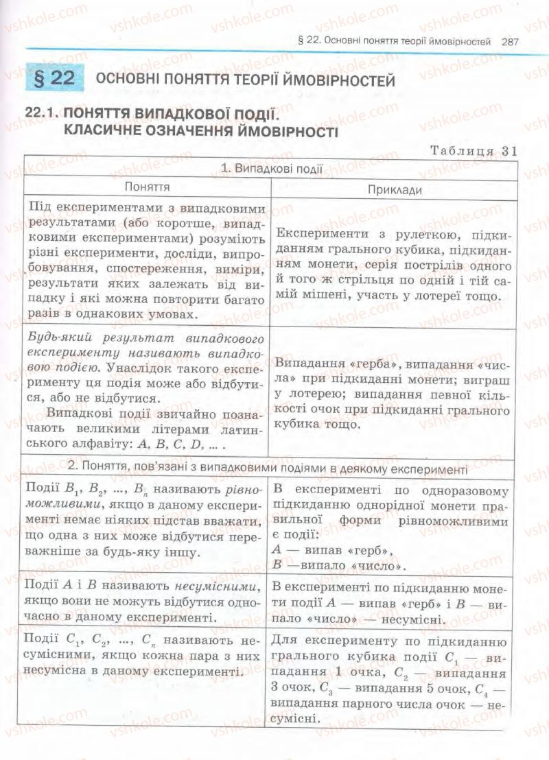 Страница 287 | Підручник Алгебра 11 клас Є.П. Нелін, О.Є. Долгова 2011 Академічний рівень, профільний рівні