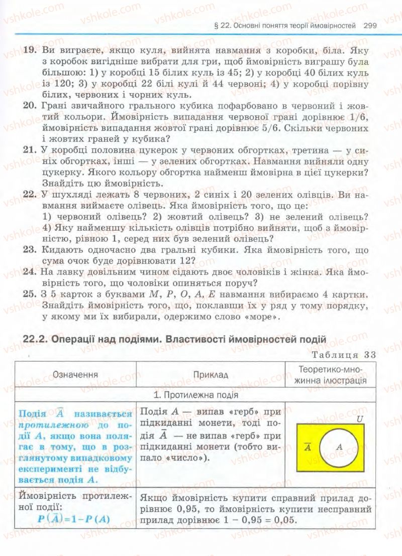 Страница 299 | Підручник Алгебра 11 клас Є.П. Нелін, О.Є. Долгова 2011 Академічний рівень, профільний рівні