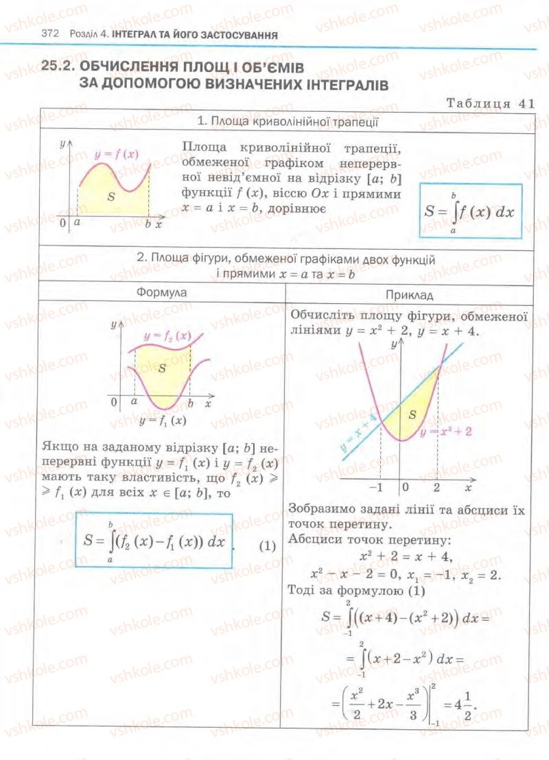 Страница 372 | Підручник Алгебра 11 клас Є.П. Нелін, О.Є. Долгова 2011 Академічний рівень, профільний рівні