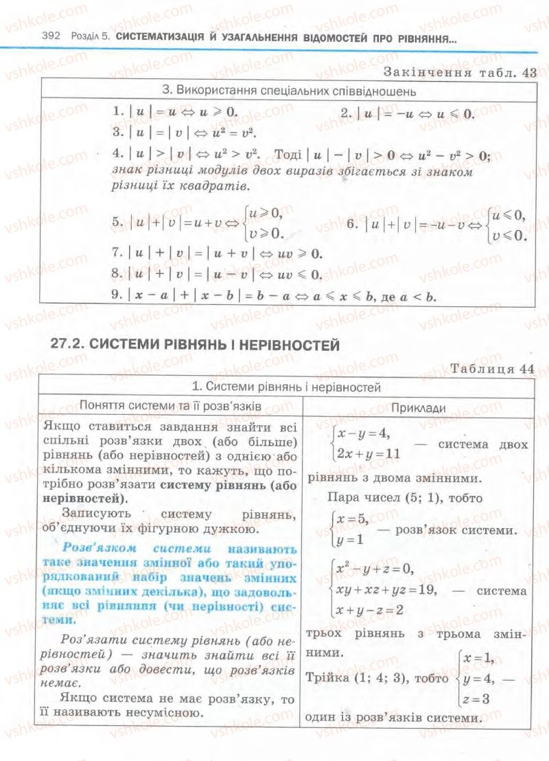 Страница 392 | Підручник Алгебра 11 клас Є.П. Нелін, О.Є. Долгова 2011 Академічний рівень, профільний рівні