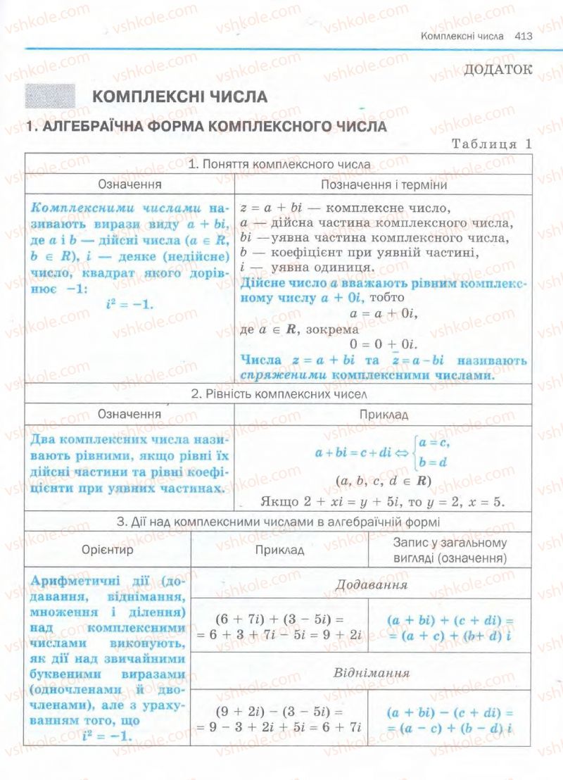 Страница 413 | Підручник Алгебра 11 клас Є.П. Нелін, О.Є. Долгова 2011 Академічний рівень, профільний рівні