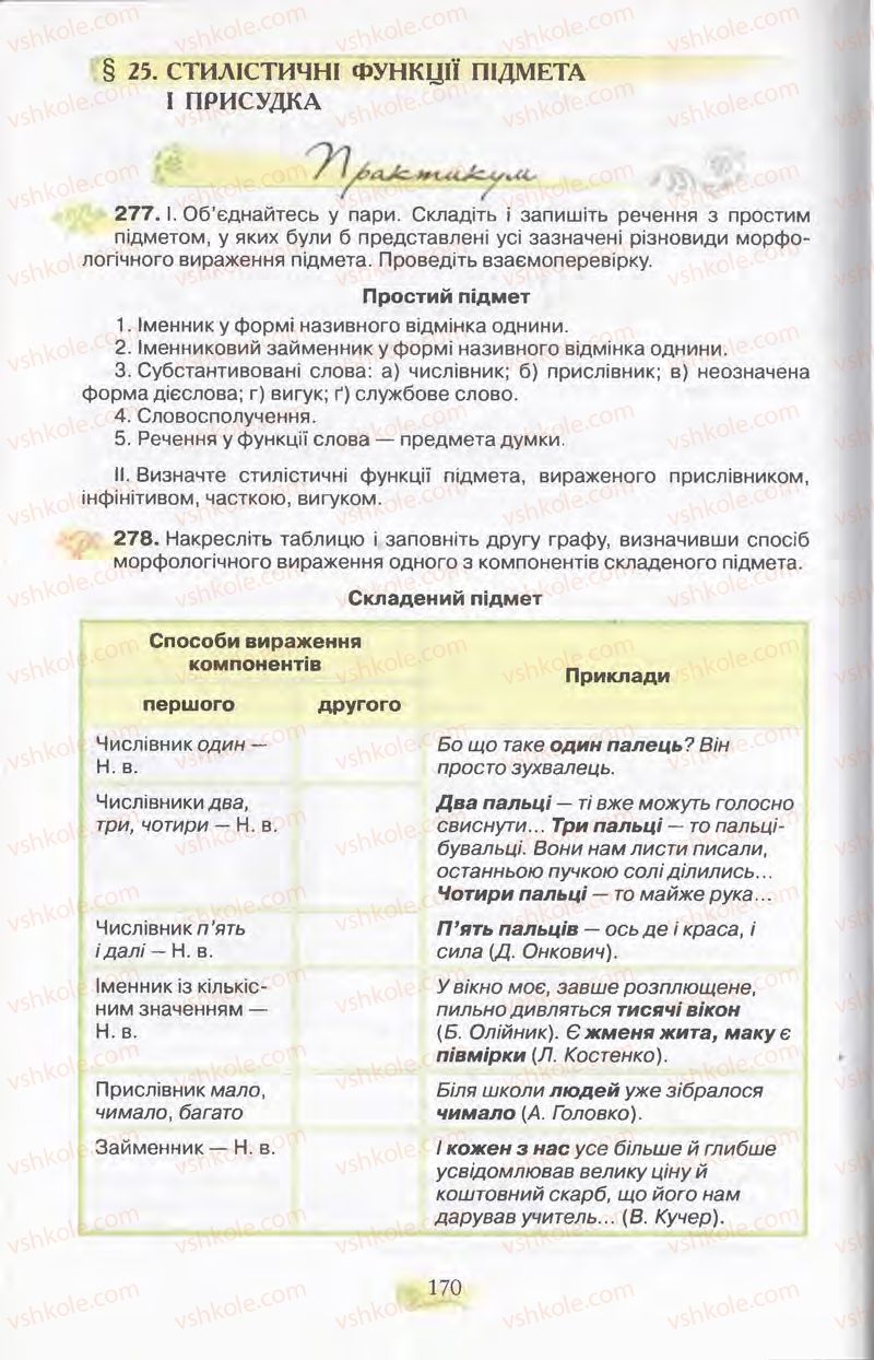 Страница 170 | Підручник Українська мова 11 клас С.О. Караман, О.В. Караман, М.Я. Плющ 2011 Академічний, профільний рівні