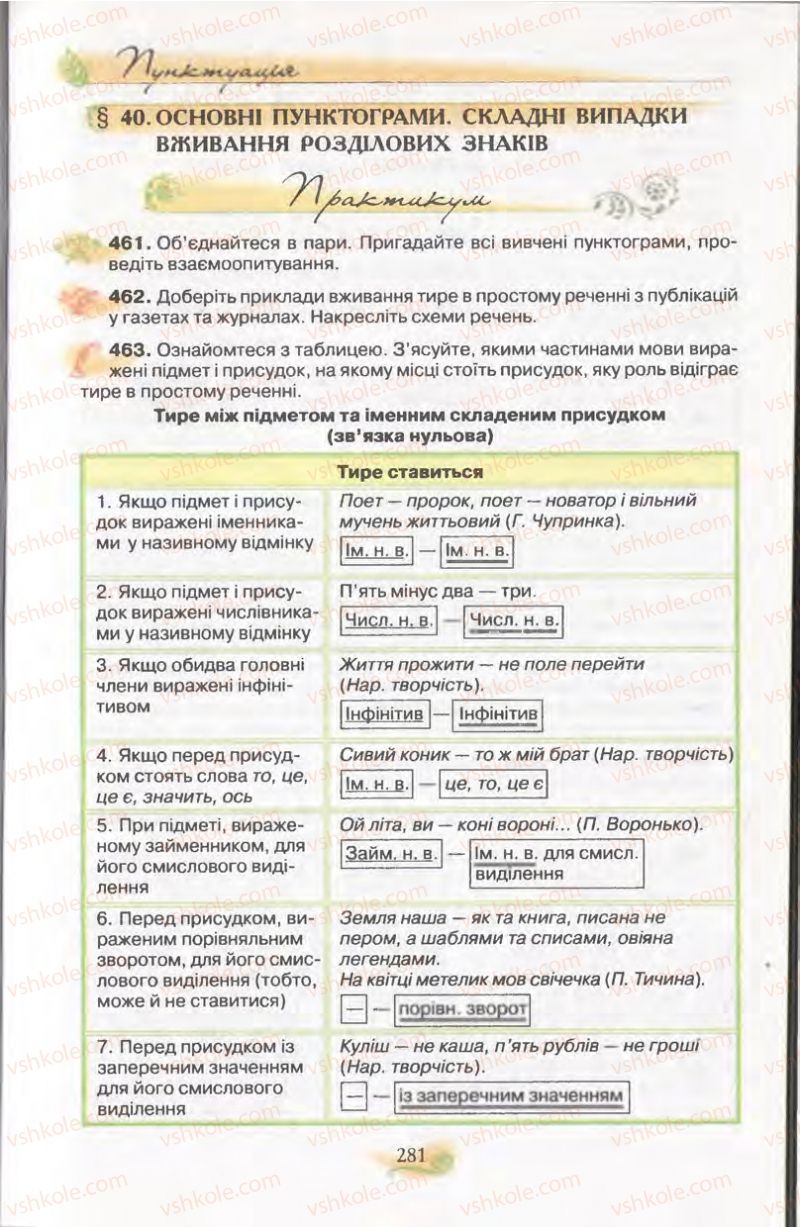 Страница 281 | Підручник Українська мова 11 клас С.О. Караман, О.В. Караман, М.Я. Плющ 2011 Академічний, профільний рівні