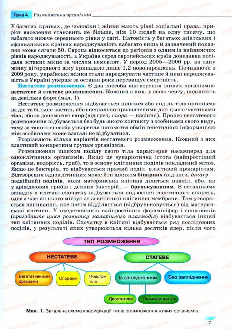 Страница 7 | Підручник Біологія 11 клас С.В. Межжерін, Я.О. Межжеріна 2011 Академічний рівень