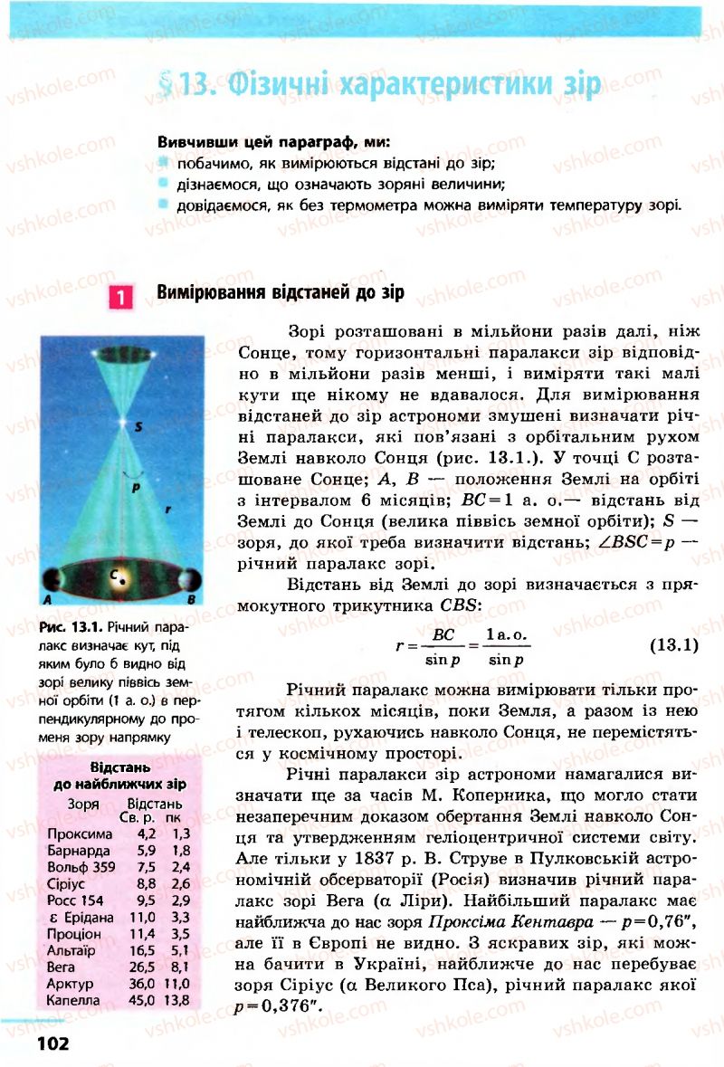 Страница 102 | Підручник Астрономія 11 клас М.П. Пришляк 2011 Академічний рівень