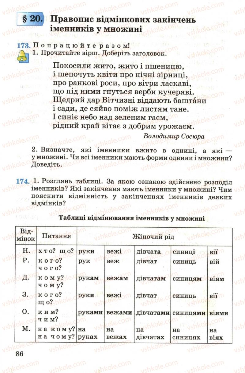 Страница 86 | Підручник Українська мова 4 клас М.С. Вашуленко, С.Г. Дубовик, О.І. Мельничайко 2004 Частина 1