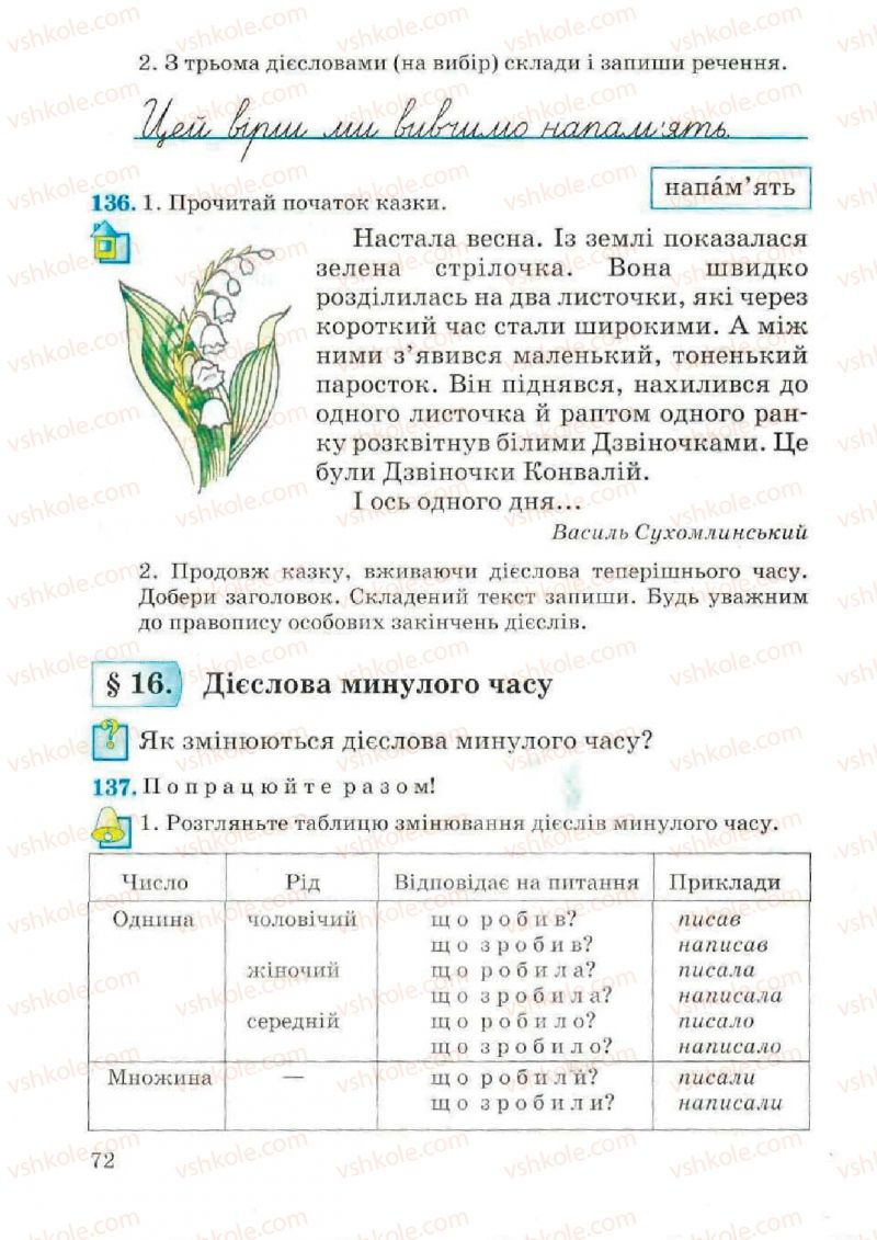 Страница 72 | Підручник Українська мова 4 клас М.С. Вашуленко, С.Г. Дубовик, О.І. Мельничайко 2004 Частина 2