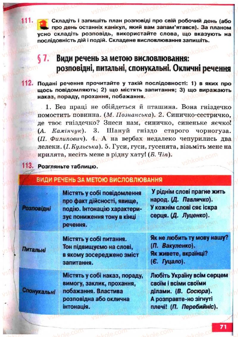 Страница 71 | Підручник Українська мова 5 клас О.П. Глазова, Ю.Б. Кузнецов 2005