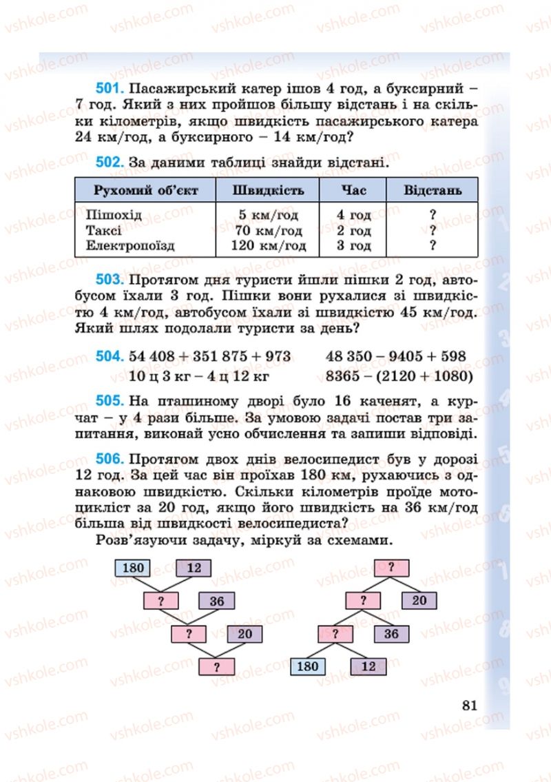 Страница 81 | Підручник Математика 4 клас М.В. Богданович, Г.П. Лишенко 2015