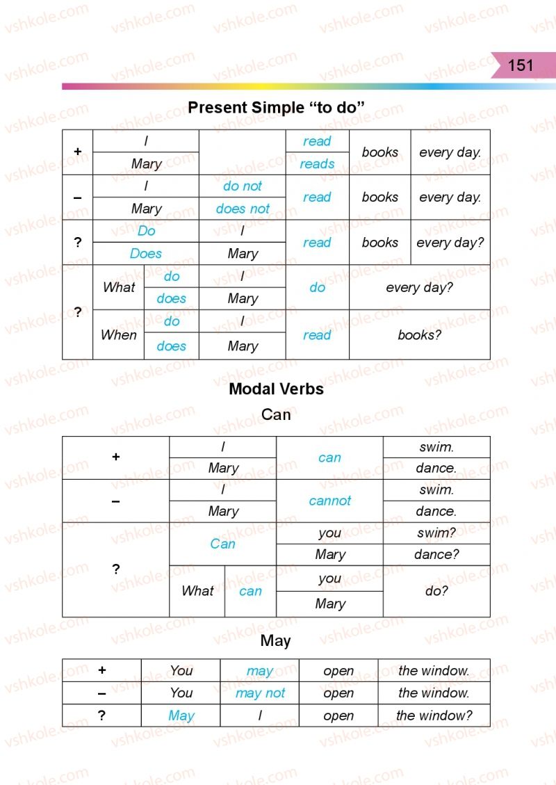 Страница 151 | Підручник Англiйська мова 3 клас А.М. Несвіт 2014