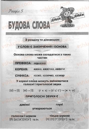 Страница 63 | Підручник Українська мова 3 клас М.С. Вашуленко, О.І. Мельничайко, Н.А. Васильківська 2013