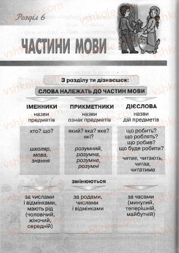 Страница 110 | Підручник Українська мова 3 клас М.С. Вашуленко, О.І. Мельничайко, Н.А. Васильківська 2013