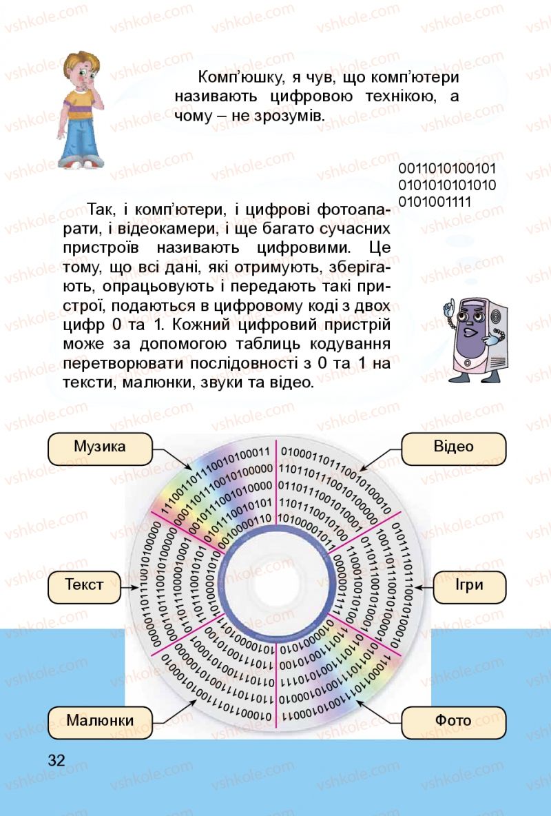 Страница 32 | Підручник Інформатика 3 клас О.В. Коршунова 2014