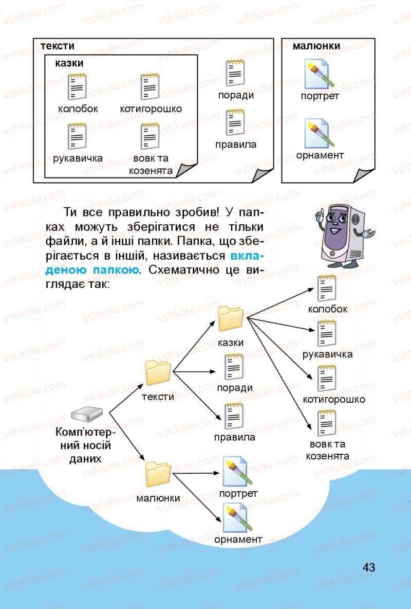 Страница 43 | Підручник Інформатика 3 клас О.В. Коршунова 2014