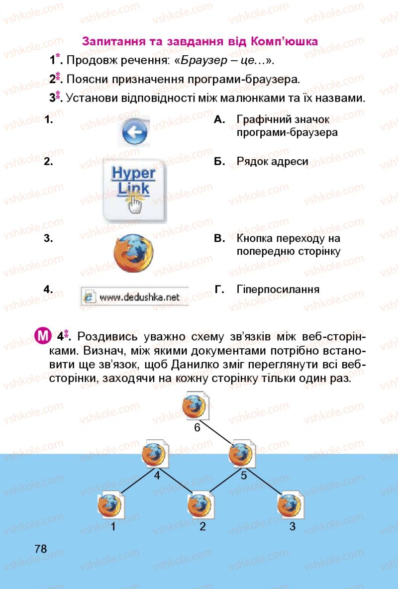 Страница 78 | Підручник Інформатика 3 клас О.В. Коршунова 2014