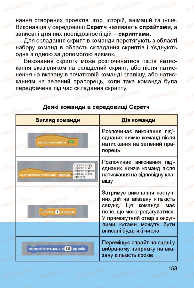 Страница 153 | Підручник Інформатика 3 клас О.В. Коршунова 2014