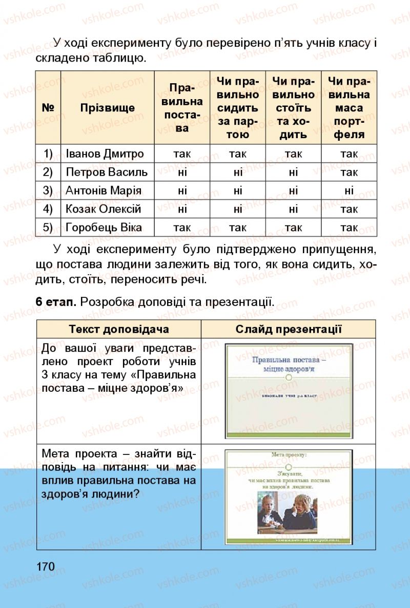 Страница 170 | Підручник Інформатика 3 клас О.В. Коршунова 2014