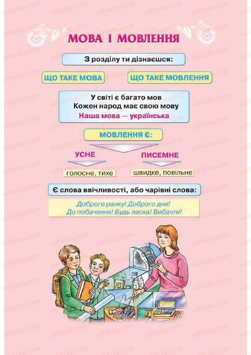 Страница 69 | Підручник Українська мова 2 клас М.С. Вашуленко, С.Г. Дубовик 2012