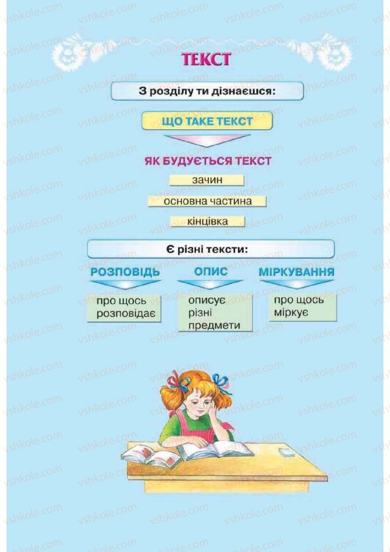 Страница 78 | Підручник Українська мова 2 клас М.С. Вашуленко, С.Г. Дубовик 2012