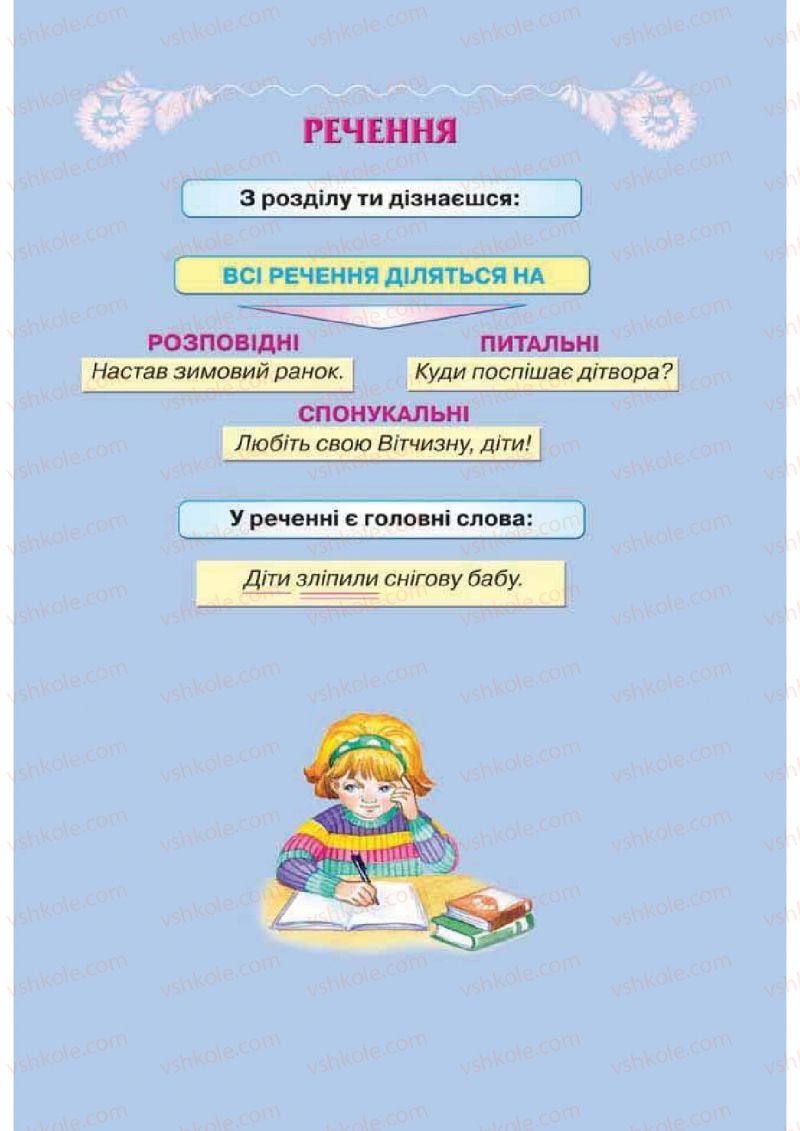 Страница 87 | Підручник Українська мова 2 клас М.С. Вашуленко, С.Г. Дубовик 2012